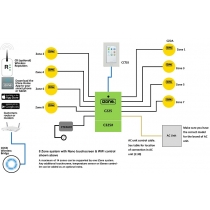 iZone 425 Nano Kit Midea