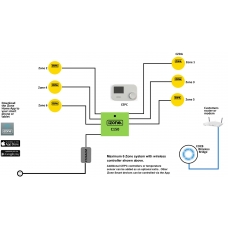 iZone 155 Naked Kit Rinnai