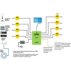 iZone 435 Nexus Kit Midea